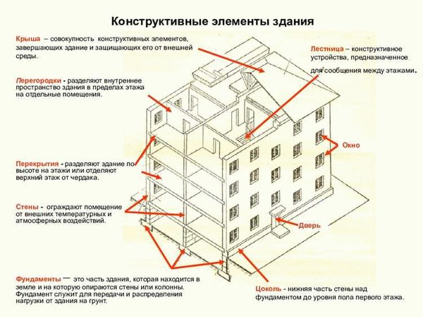 Как указать корпус в почтовом адресе?