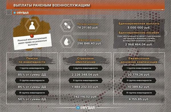 Подготовка и специализация сотрудников