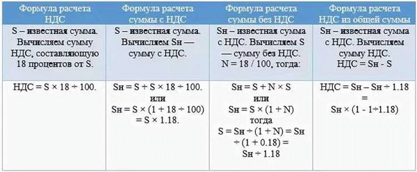 Что такое Налог на добавленную стоимость