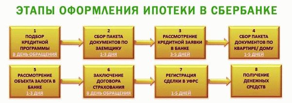 Расчет ипотечного кредита