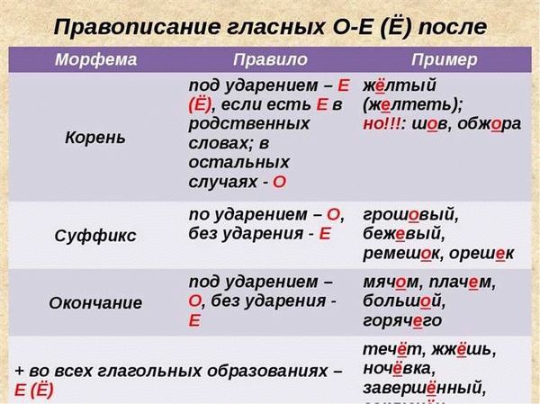 Регистрация по месту жительства или пребывания