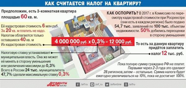 Хочу продать дом в деревне быстро: как составить объявление?