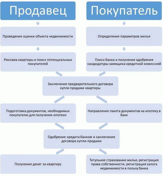 Определяем юридический статус квартиры