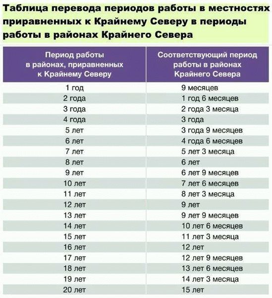 Условия возникновения права на пенсию