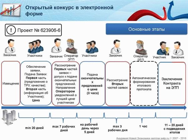 Методы контроля и документальное сопровождение