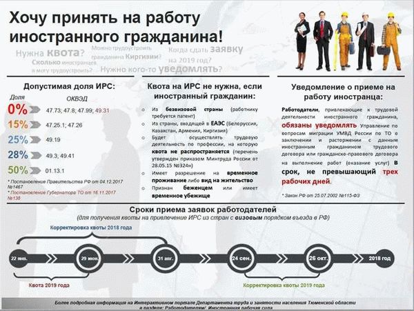 Как проверить действительность патента онлайн