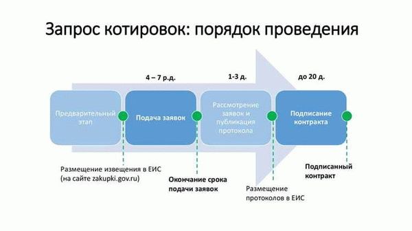 Ограниченная конкурентная процедура