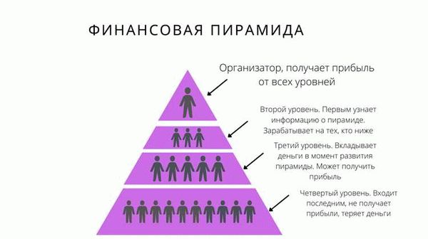 Структура цепочки участников