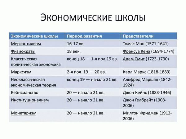 Как происходит распределение чистой прибыли в ООО?