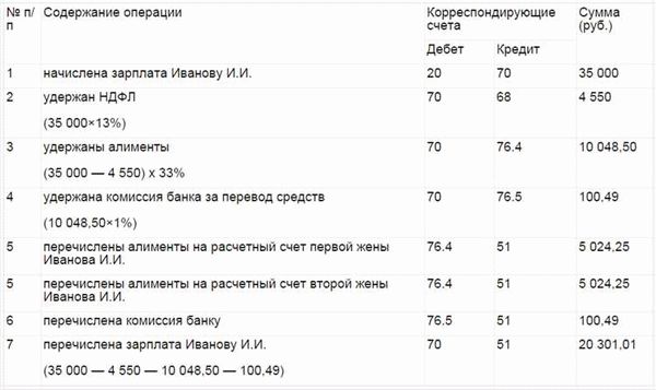 Основания для взыскания алиментов