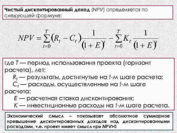 undefinedФормула чистой прибыли