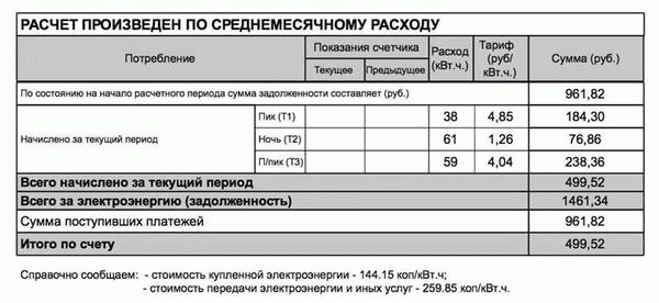 Как рассчитать электроэнергию по счетчику