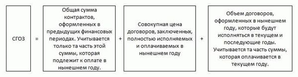 Шаг 6: Подготовьте документацию и проведите перерасчет