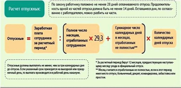 Пример расчета компенсации после увольнения по собственному желанию следом за декретом