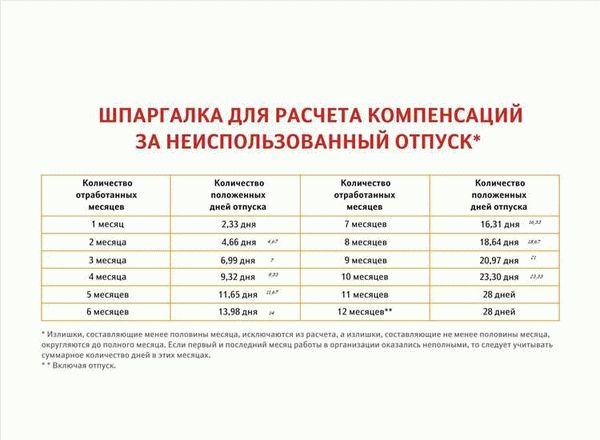 Увольнение после отпуска по уходу за ребенком