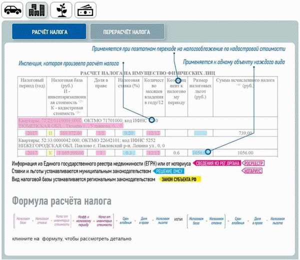 Нюансы расчета земельного налога для иных категорий земельных участков