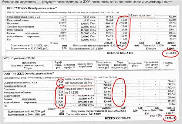 Как происходит расчет платы за водоснабжение и канализацию?