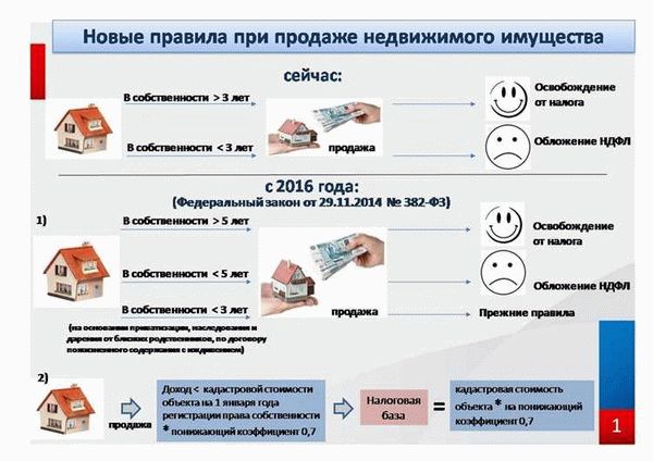 Ставки налога на наследство в России