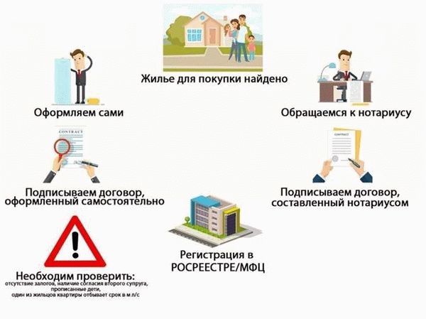 Контакт с собственником квартиры