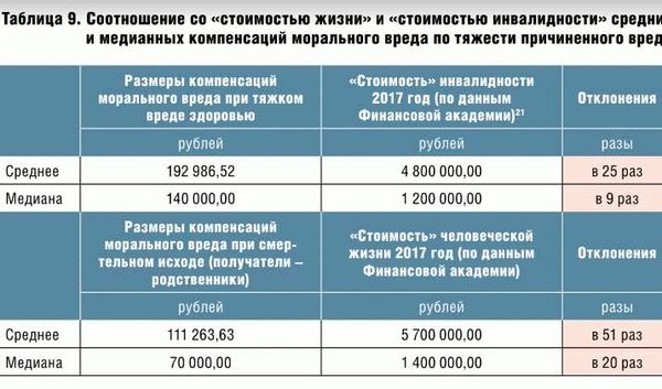 Как узнать, было ли финансирование детских пособий от социальной защиты