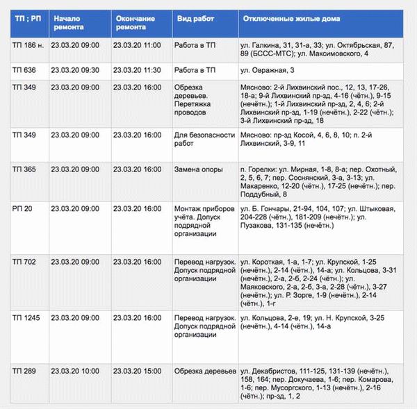 Почему пропал свет в квартире?