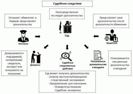 Где найти информацию о ходе расследования?