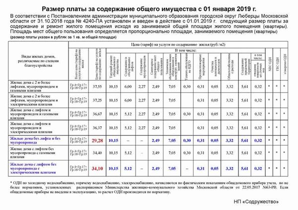 Как узнать задолженность по ЖКХ?