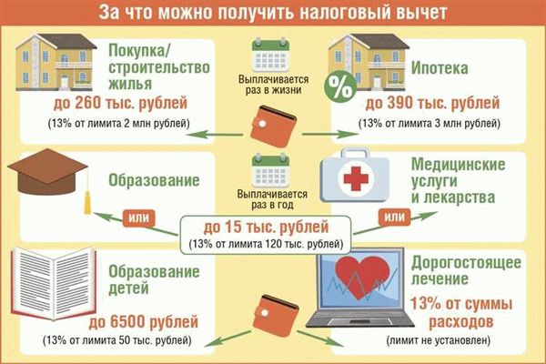 Кто может получить возврат подоходного налога?