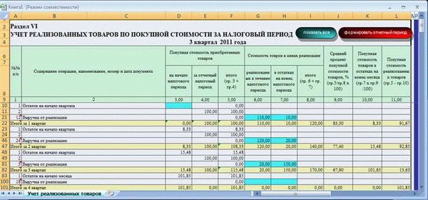 Советы по самостоятельному ведению бухгалтерии