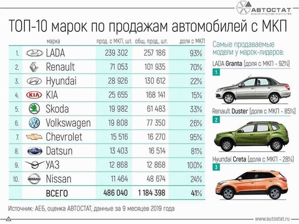 Осмотр и тест-драйв