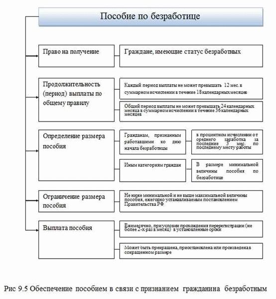 Кто имеет право на постановку в Центре занятости и какие документы требуются