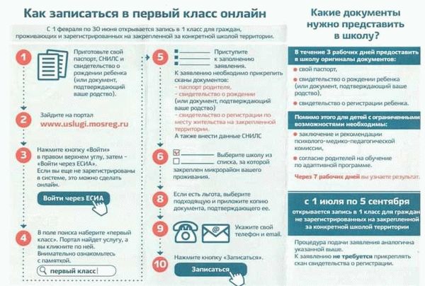 Авторизация на портале Госуслуги