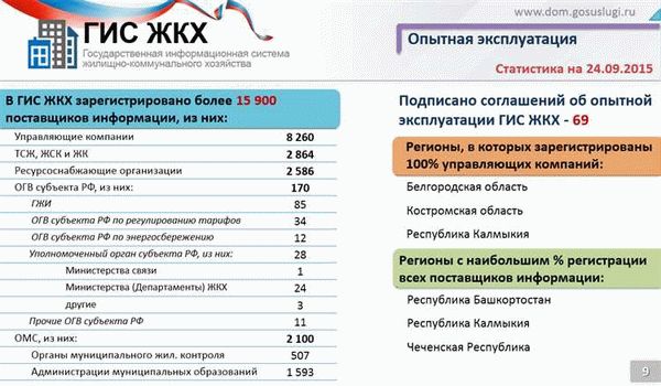 Электронная цифровая подпись