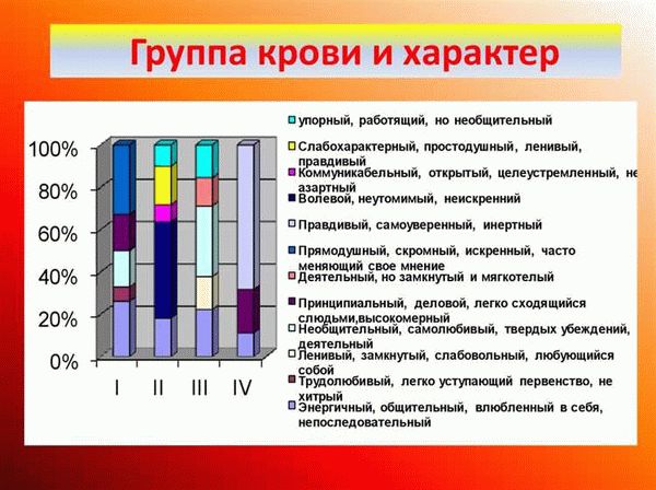 Кому можно переливать 1 группу крови?