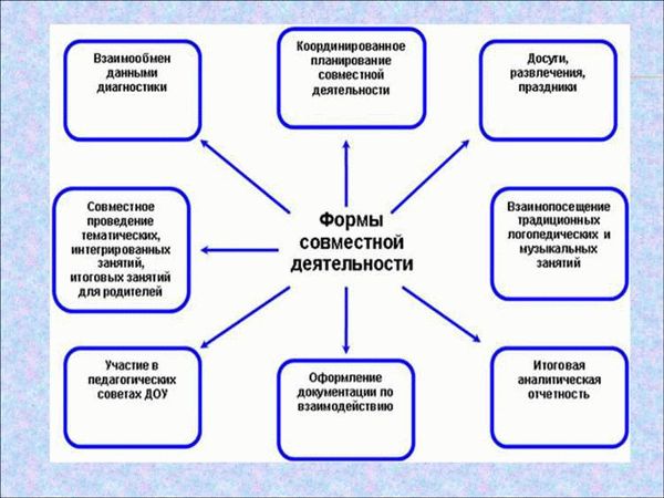 Обязанности родителей по отношению к школе