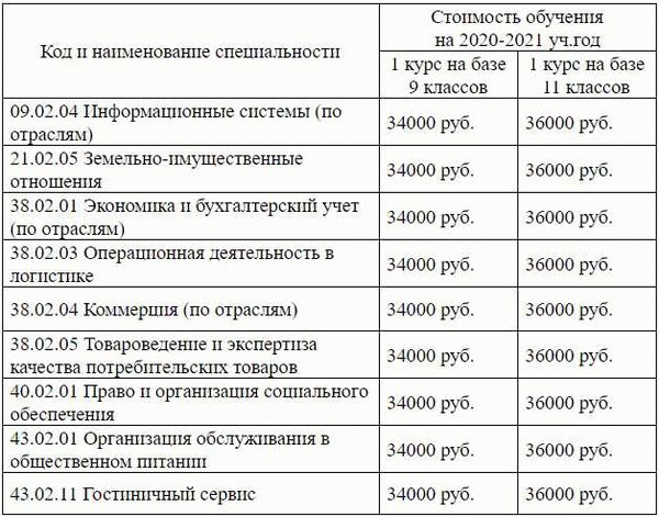 Новые правила получения льгот