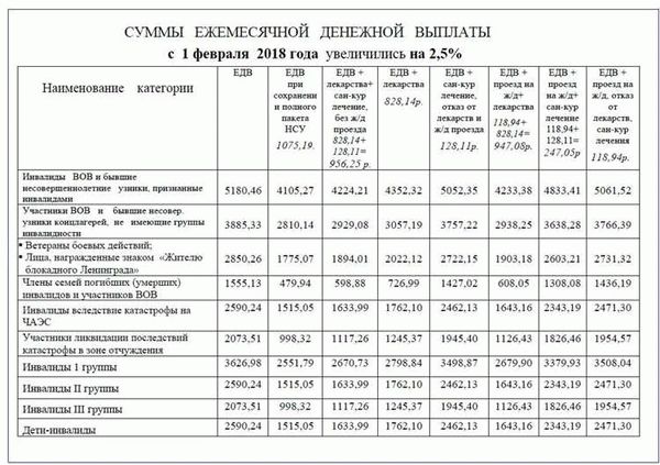 Документы, необходимые для оформления