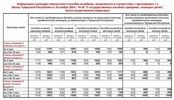 На что следует обратить внимание