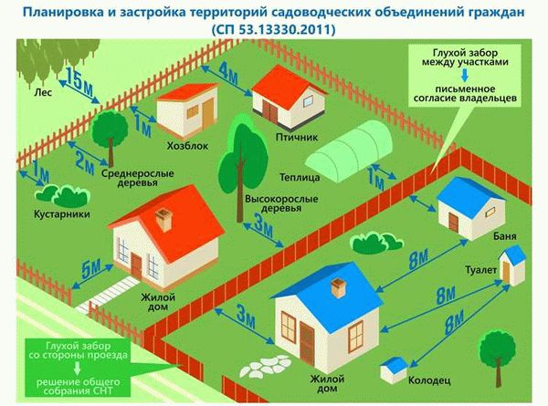 Правовые проблемы