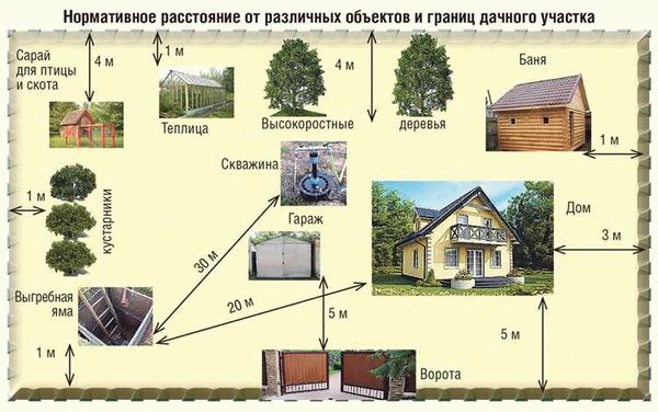 Каким должно быть расстояние между домами соседей?