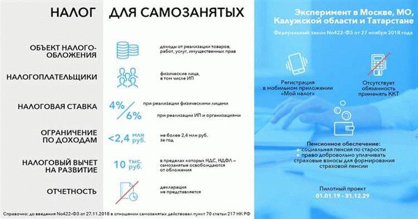 Чек-лист: какой налог платить самозанятым в 2025 году и можете ли вы быть самозанятым