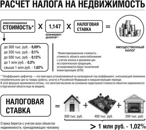 Срок подачи декларации