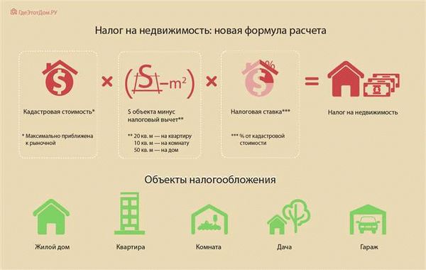 Какие документы понадобятся при продаже недвижимости?