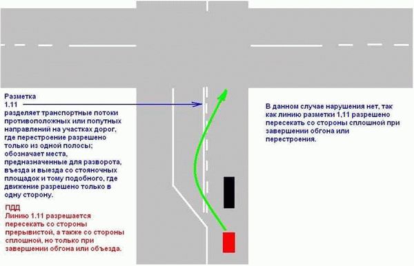 Размеры штрафов в зависимости от нарушения