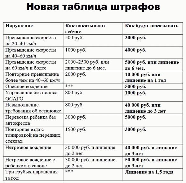 Ответственность за нечитаемые номера