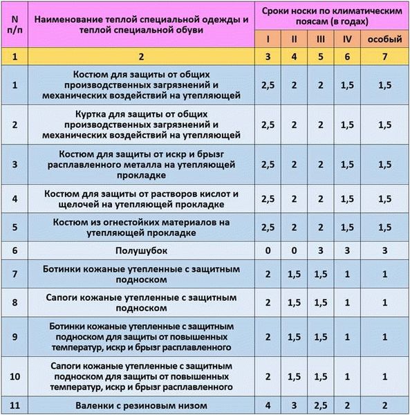 Как обратиться по гарантии