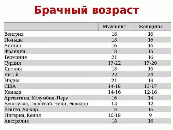 Какой возраст совершеннолетия в Южной Корее? Ответы пользователей