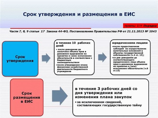 Условия допуска иностранных товаров к участию в закупках по Приказу № 126н