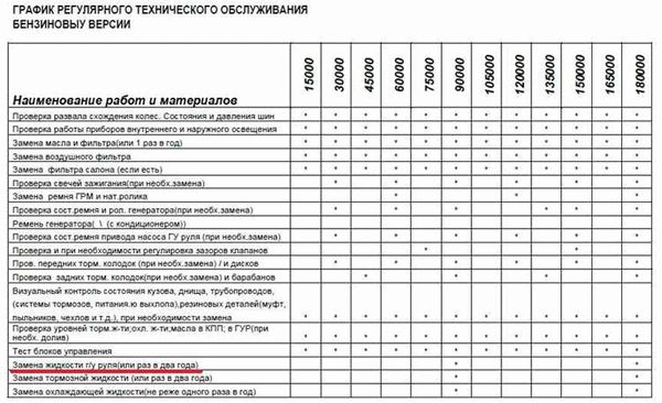 Как часто нужно проходить технический осмотр?