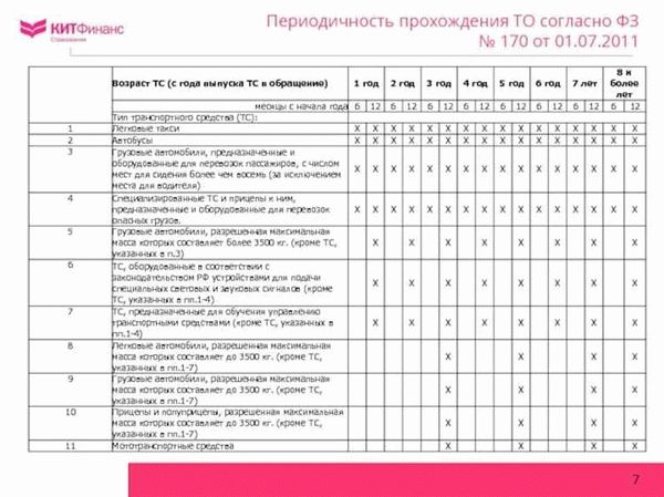  Сколько раз в год нужно осматривать транспортное средство?